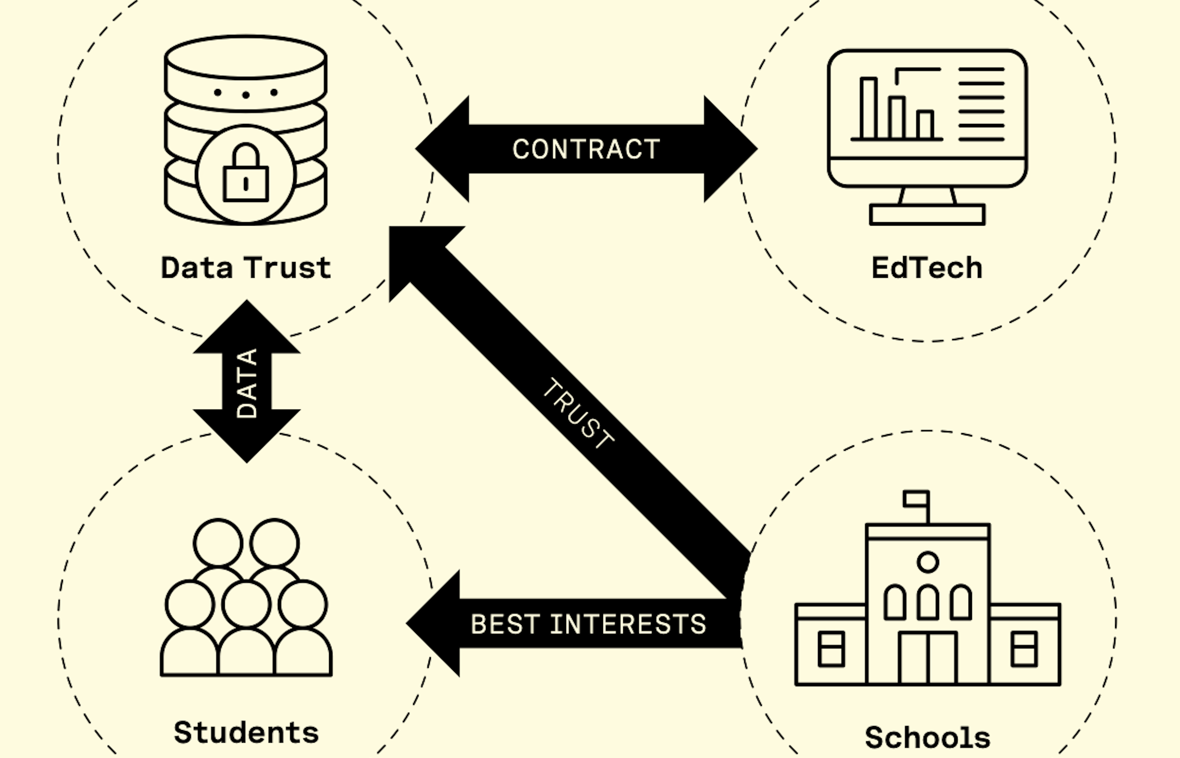 Call for a new data governance structure 